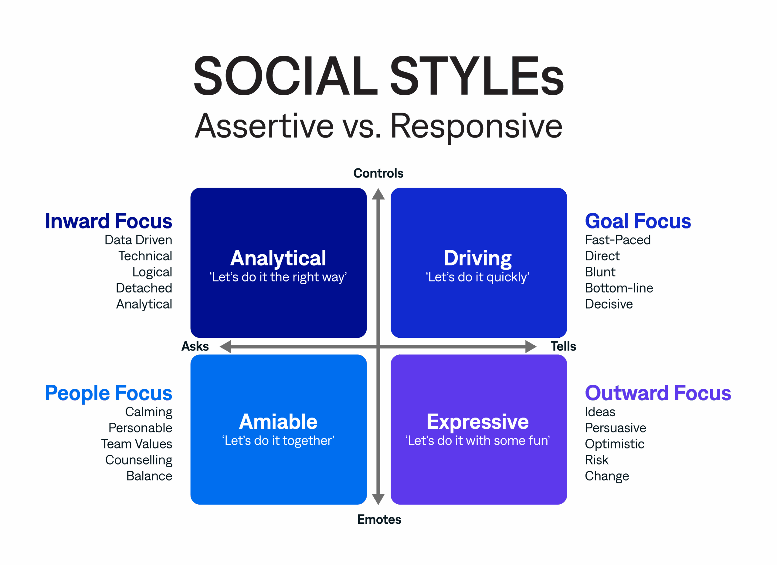 Social Styles Chart Branded